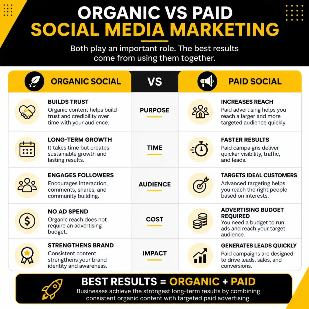 Organic vs paid social media dubai